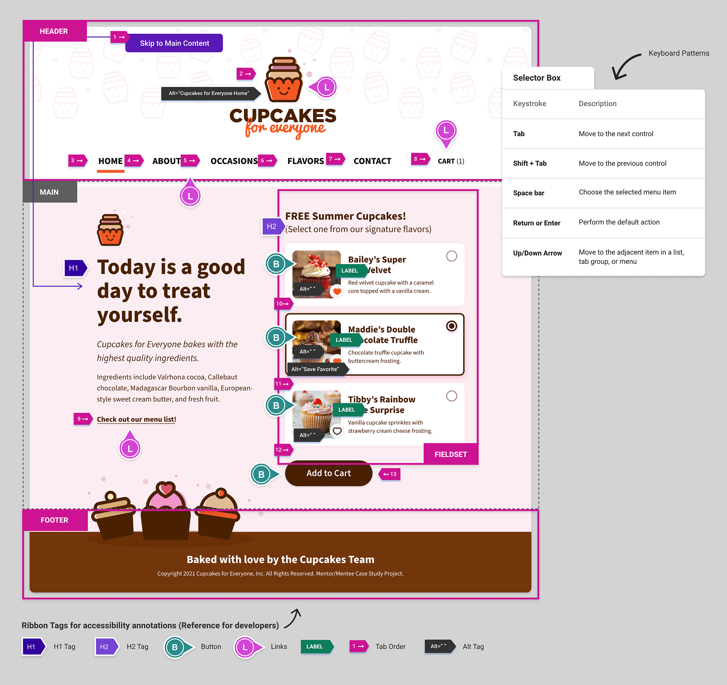 Cupcakes Site Layout