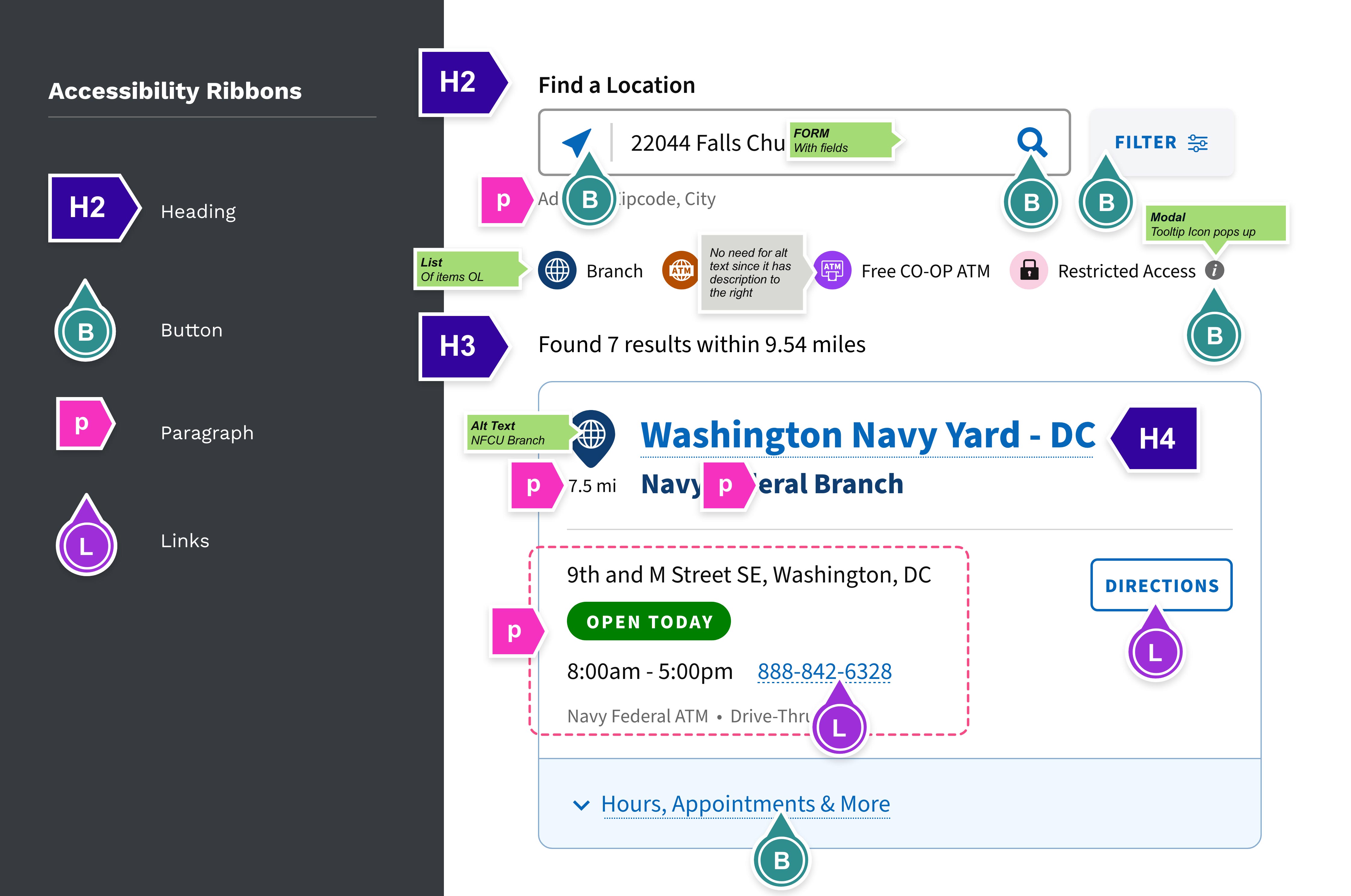 Branch locator Accessibility Annotations